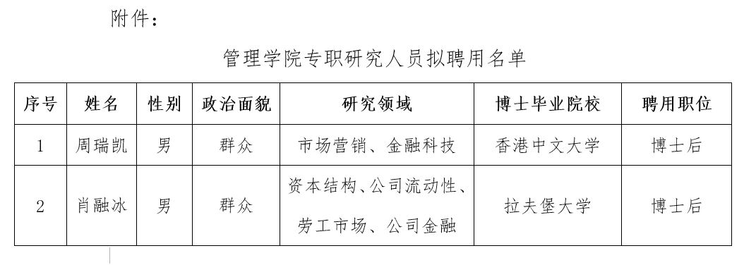 澳门新葡平台网址8883网站专职研究人员拟聘用名单