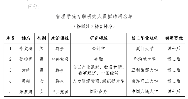 澳门新葡平台网址8883网站专职研究人员拟聘用名单