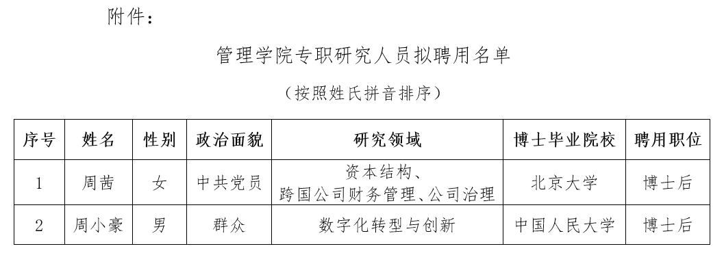 澳门新葡平台网址8883网站专职研究人员拟聘用名单