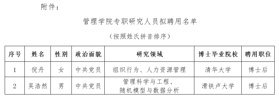 澳门新葡平台网址8883网站专职研究人员拟聘用名单